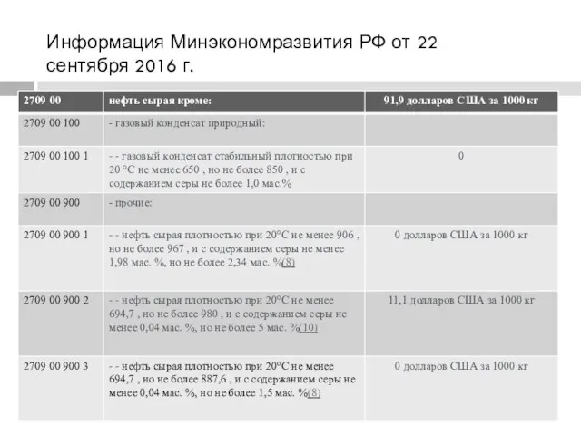 Информация Минэкономразвития РФ от 22 сентября 2016 г.