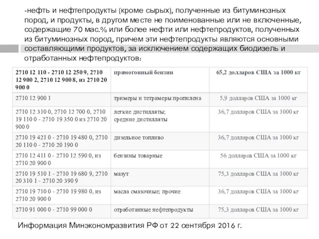 -нефть и нефтепродукты (кроме сырых), полученные из битуминозных пород, и продукты, в