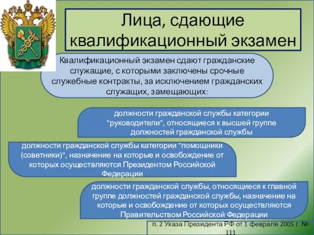 Лица, сдающие квалификационный экзамен п. 2 Указа Президента РФ от 1 февраля