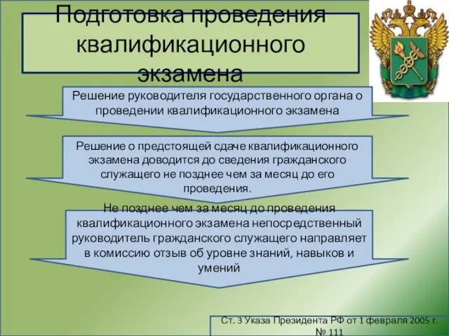 Подготовка проведения квалификационного экзамена Ст. 3 Указа Президента РФ от 1 февраля