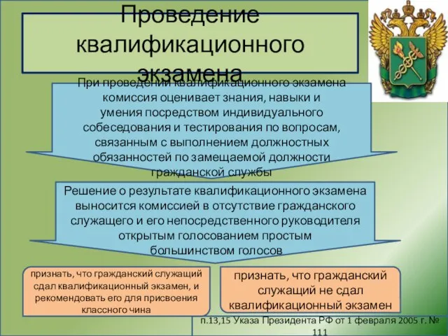 Проведение квалификационного экзамена п.13,15 Указа Президента РФ от 1 февраля 2005 г.