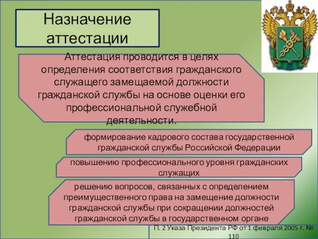 Назначение аттестации Аттестация проводится в целях определения соответствия гражданского служащего замещаемой должности