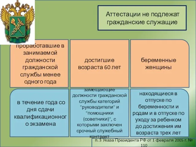 Аттестации не подлежат гражданские служащие п. 3 Указа Президента РФ от 1