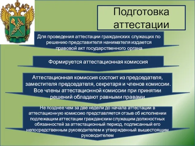 Подготовка аттестации Для проведения аттестации гражданских служащих по решению представителя нанимателя издается