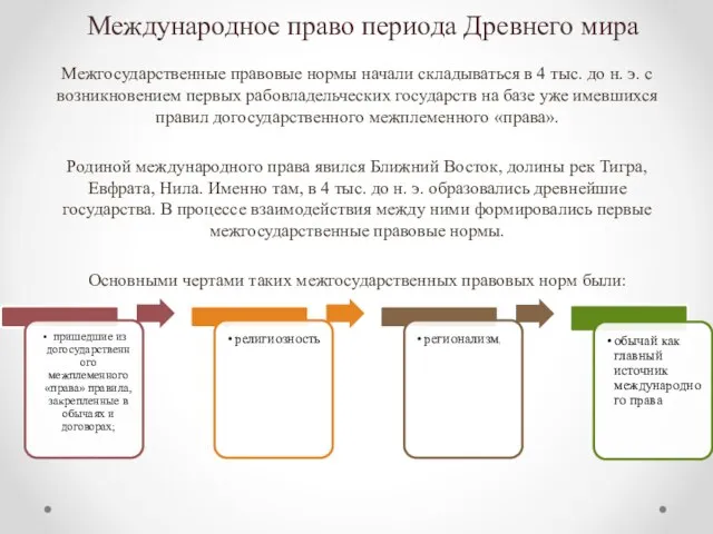 Международное право периода Древнего мира Межгосударственные правовые нормы начали складываться в 4