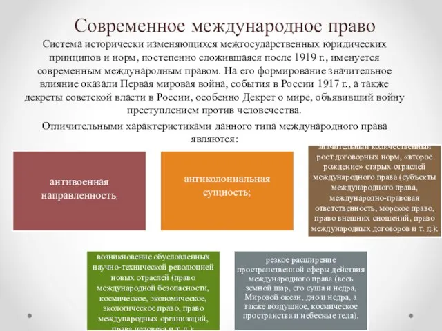 Современное международное право Система исторически изменяющихся межгосударственных юридических принципов и норм, постепенно