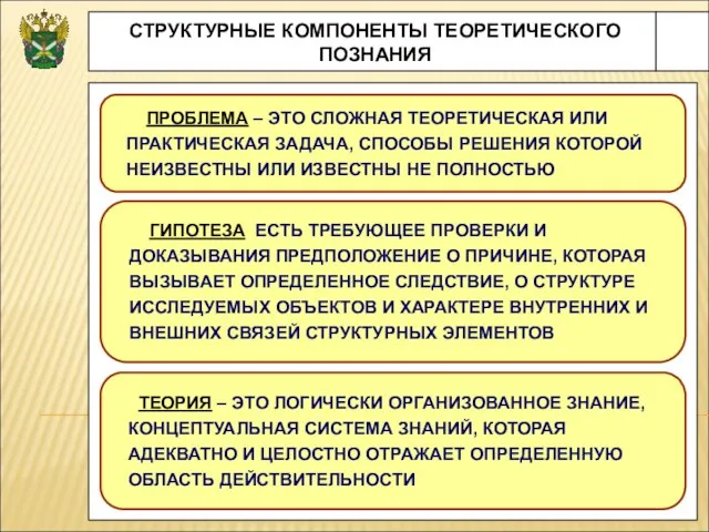 СТРУКТУРНЫЕ КОМПОНЕНТЫ ТЕОРЕТИЧЕСКОГО ПОЗНАНИЯ ПРОБЛЕМА – ЭТО СЛОЖНАЯ ТЕОРЕТИЧЕСКАЯ ИЛИ ПРАКТИЧЕСКАЯ ЗАДАЧА,