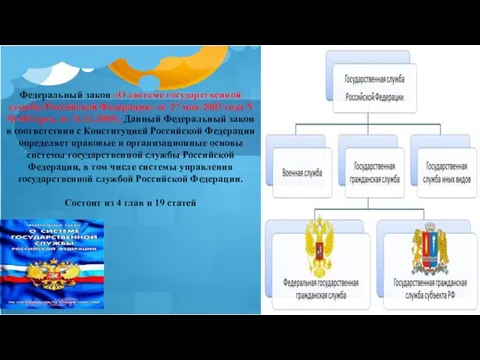 Федеральный закон «О системе государственной службы Российской Федерации» от 27 мая 2003