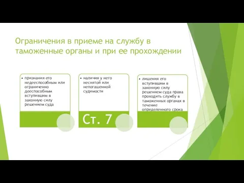 Ограничения в приеме на службу в таможенные органы и при ее прохождении