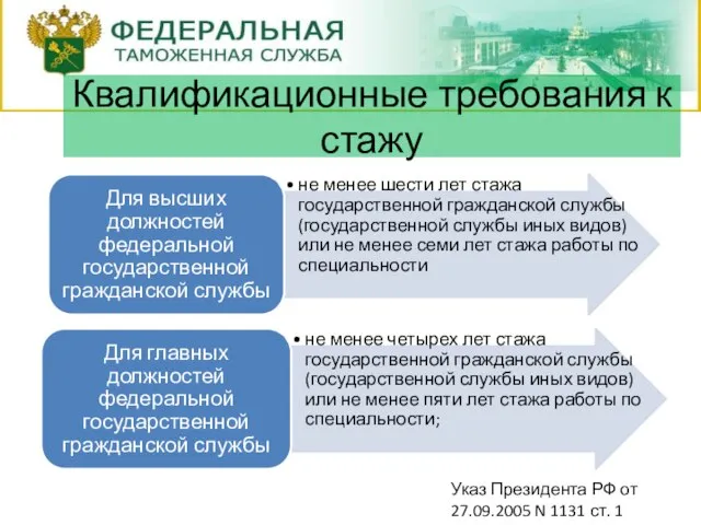 Квалификационные требования к стажу Указ Президента РФ от 27.09.2005 N 1131 ст. 1