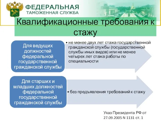 Квалификационные требования к стажу Указ Президента РФ от 27.09.2005 N 1131 ст. 1