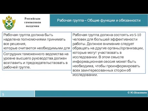 © Ю.Кожанков Рабочая группа – Общие функции и обязанности Российская таможенная академия