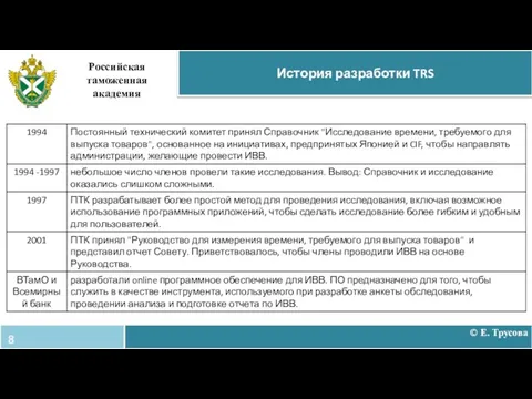 История разработки TRS Российская таможенная академия © Е. Трусова