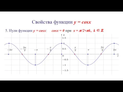 Свойства функции y = cosx 5. Нули функции y = cosx: cosx