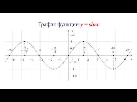 График функции y = sinx