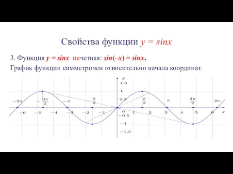 Свойства функции y = sinx 3. Функция y = sinx нечетная: sin(–x)