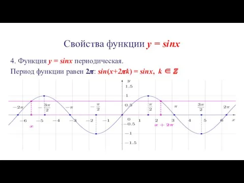 Свойства функции y = sinx 4. Функция y = sinx периодическая. Период