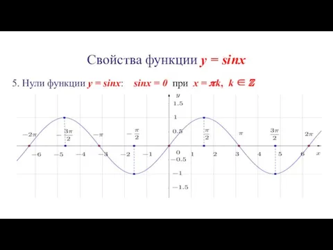 Свойства функции y = sinx 5. Нули функции y = sinx: sinx