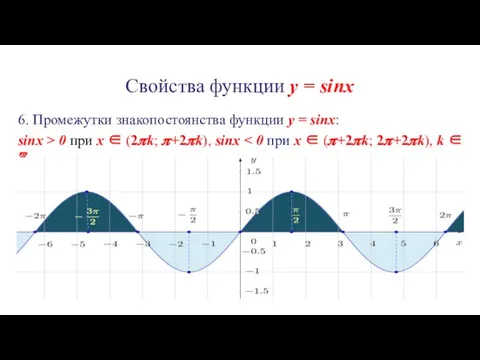 Свойства функции y = sinx 6. Промежутки знакопостоянства функции y = sinx: