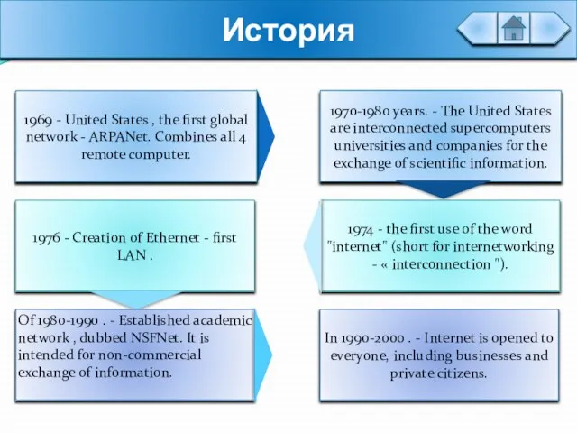 История In 1990-2000 . - Internet is opened to everyone, including businesses and private citizens.