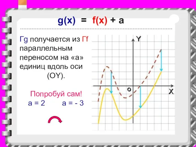 g(x) = f(x) + a Гg получается из Гf параллельным переносом на