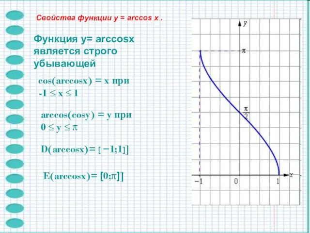 Функция y= arccosx является строго убывающей cos(arccosx) = x при -1 ≤