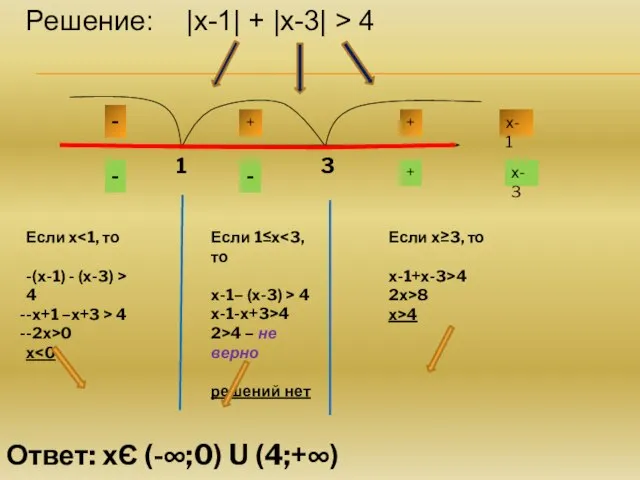 Решение: |х-1| + |х-3| > 4 Если х -(х-1) - (х-3) >