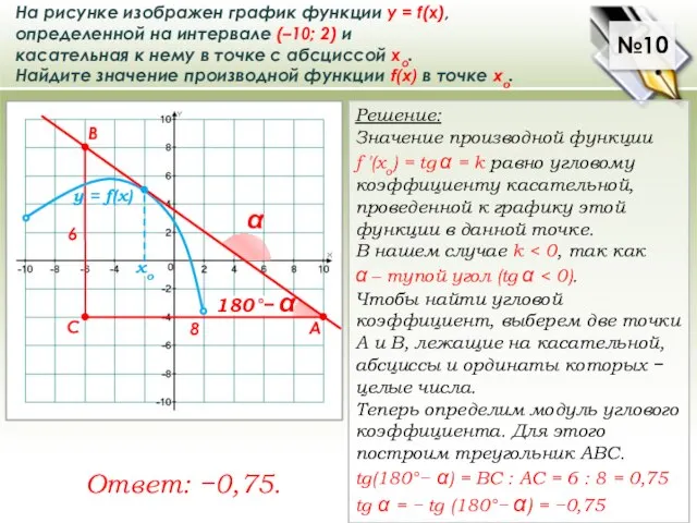 180°− α №10 На рисунке изображен график функции у = f(x), определенной