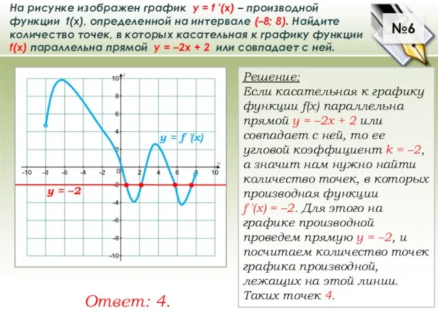 №6 На рисунке изображен график у = f ′(x) – производной функции