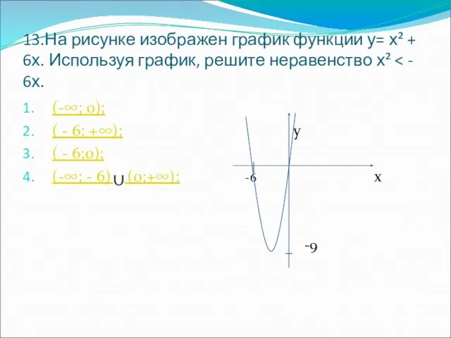 13.На рисунке изображен график функции у= х² + 6х. Используя график, решите