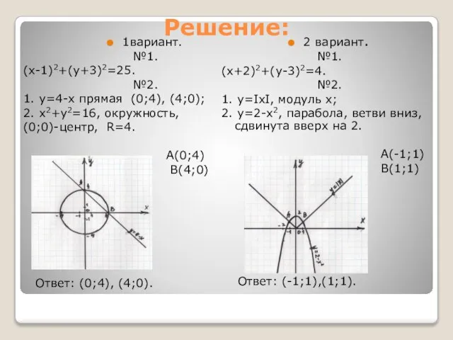 Решение: 1вариант. №1. (х-1)2+(у+3)2=25. №2. 1. у=4-х прямая (0;4), (4;0); 2. х2+у2=16,