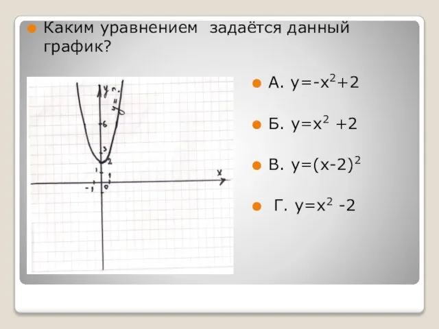 Каким уравнением задаётся данный график? А. у=-х2+2 Б. у=х2 +2 В. у=(х-2)2 Г. у=х2 -2