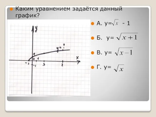 Каким уравнением задаётся данный график? А. у= - 1 Б. у= В. у= Г. у=