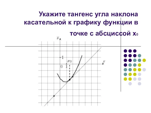 Укажите тангенс угла наклона касательной к графику функции в точке с абсциссой х0