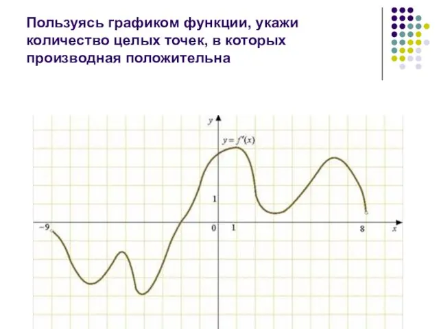 Пользуясь графиком функции, укажи количество целых точек, в которых производная положительна