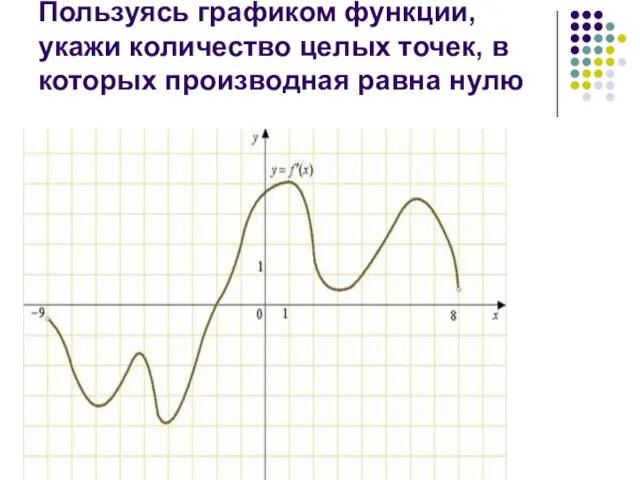 Пользуясь графиком функции, укажи количество целых точек, в которых производная равна нулю