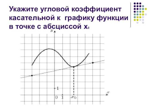 Укажите угловой коэффициент касательной к графику функции в точке с абсциссой х0
