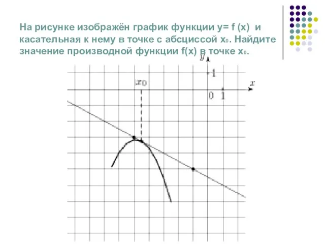 На рисунке изображён график функции у= f (x) и касательная к нему