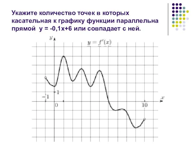 Укажите количество точек в которых касательная к графику функции параллельна прямой у
