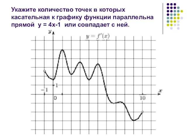 Укажите количество точек в которых касательная к графику функции параллельна прямой у