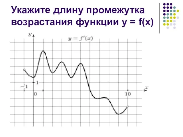 Укажите длину промежутка возрастания функции у = f(х)