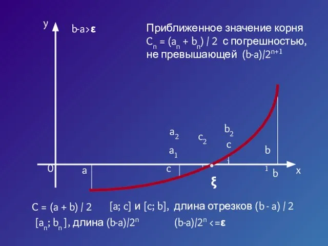 x y a b c C = (a + b) / 2