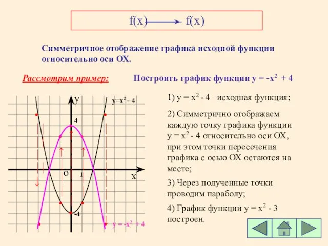 f(x) - f(x) Симметричное отображение графика исходной функции относительно оси ОХ. Рассмотрим