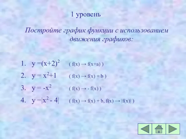 1 уровень Постройте график функции с использованием движения графиков: y =(x+2)2 (