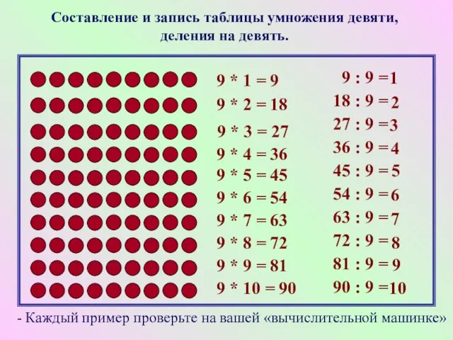 Составление и запись таблицы умножения девяти, деления на девять. 9 * 1