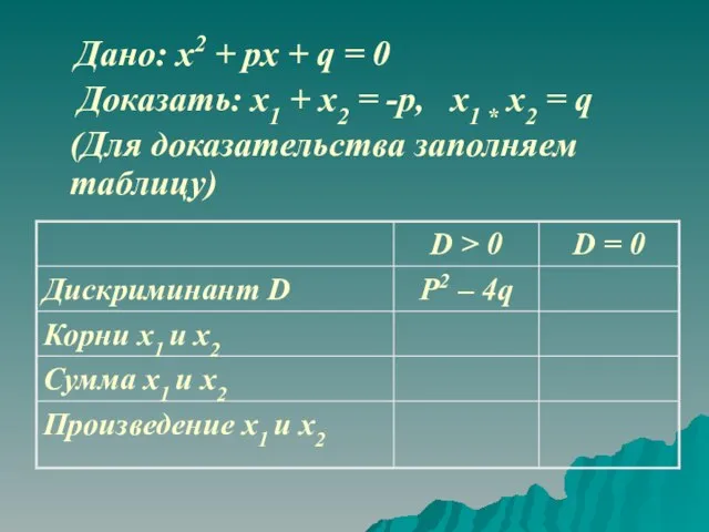 Дано: x2 + px + q = 0 Доказать: x1 + x2