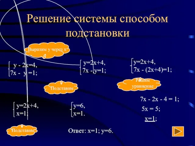 Решение системы способом подстановки 7х - 2х - 4 = 1; 5х