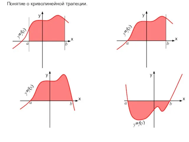 x y x y x y x y Понятие о криволинейной трапеции.