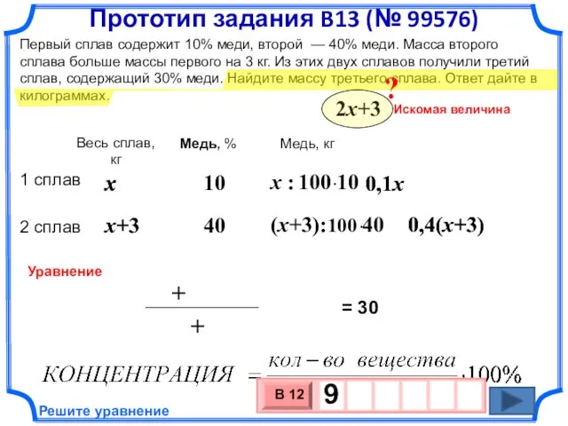 0,4(x+3) 0,4(x+3) x+3 0,1x x+3 x x Первый сплав содержит 10% меди,