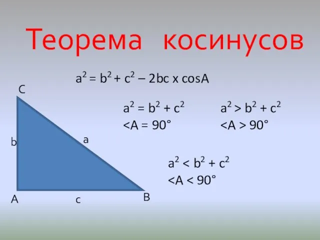 Теорема косинусов А С В с b а a2 = b2 +